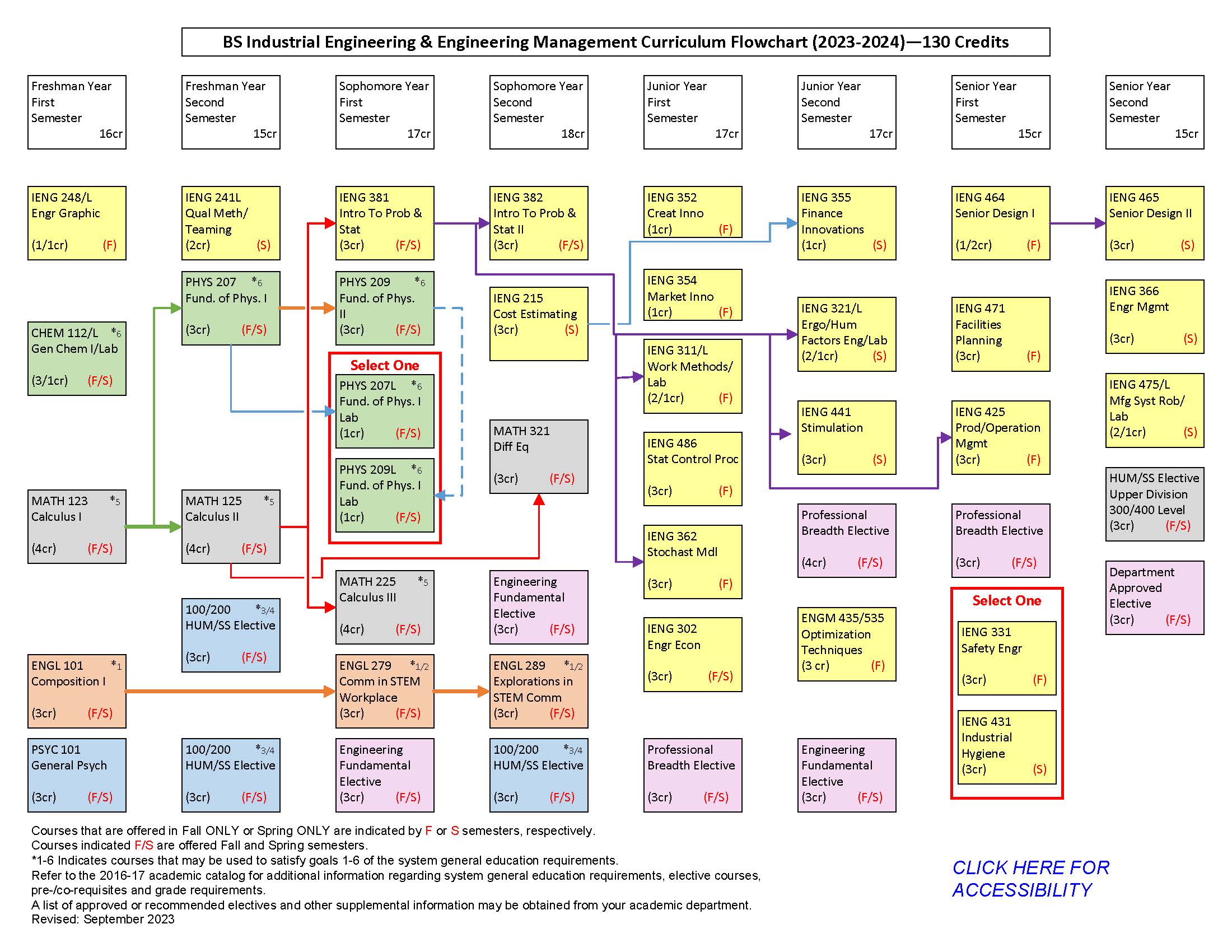 Program Industrial Engineering and Engineering Management, BS South